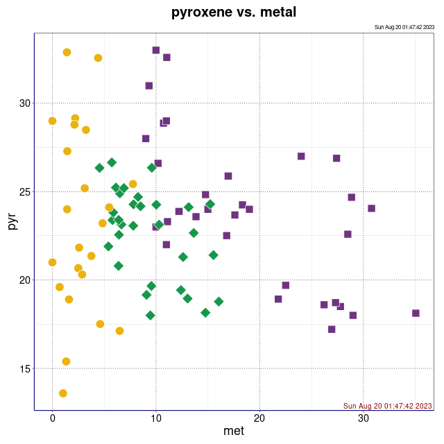 pyroxene vs. metal (Application of Mössbauer spectroscopy, multidimensional discriminant analysis, and Mahalanobis distance for classification of equilibrated ordinary chondrites)